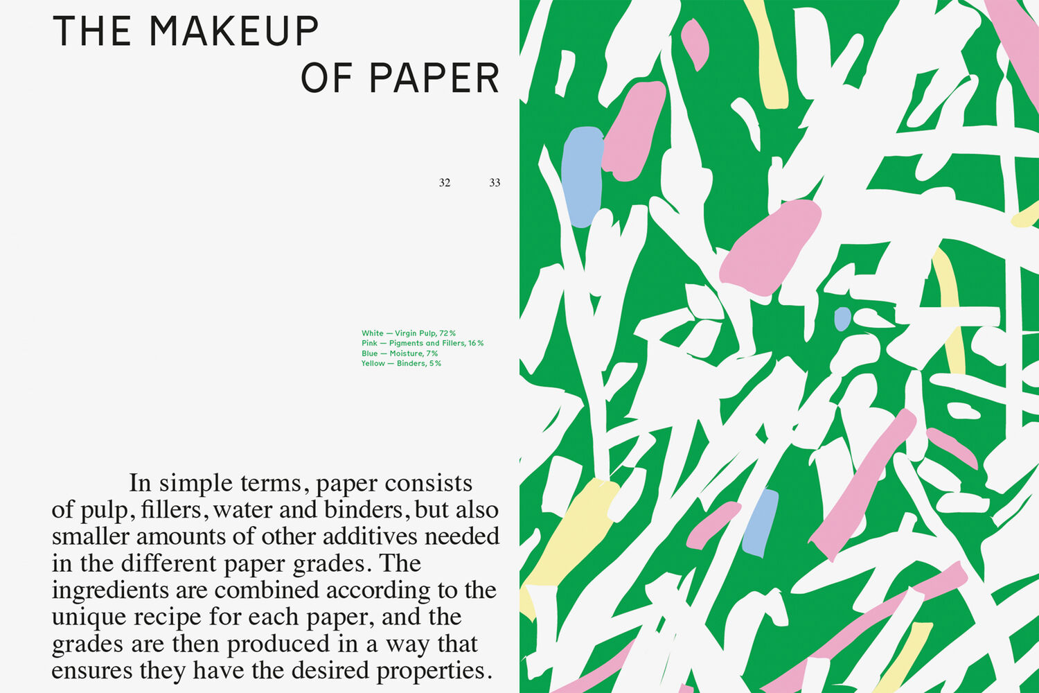 Eine Buch-Doppelseite mit einer abstrakten Illustration, die die Zusammensetzung von Papier darstellt