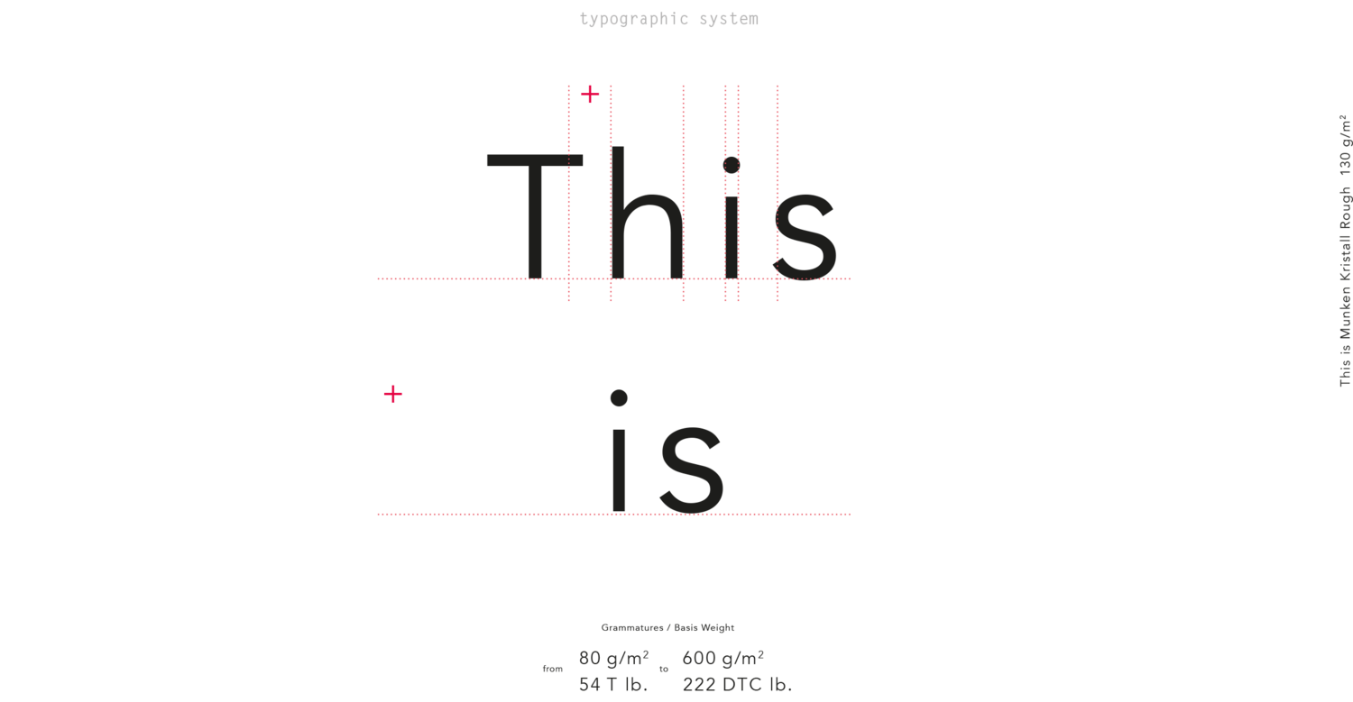 Typografie-System und Grammaturen