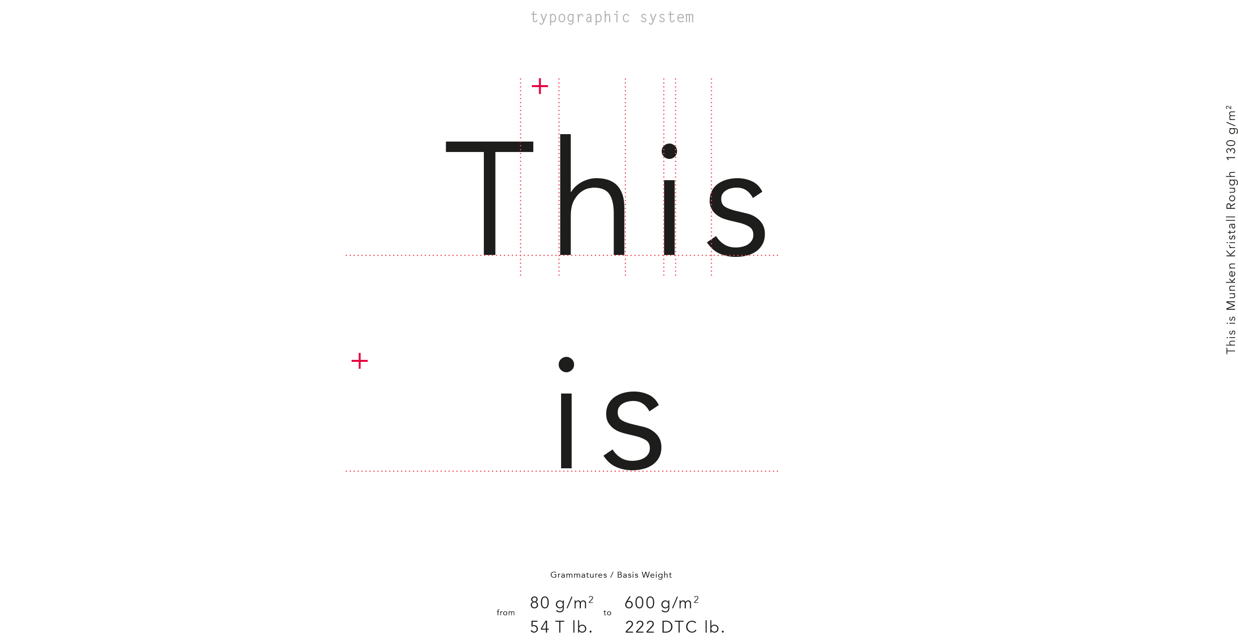 Typografie-System und Grammaturen